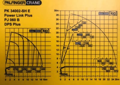 MAN TGS 26.510 Huber Kran Verleih